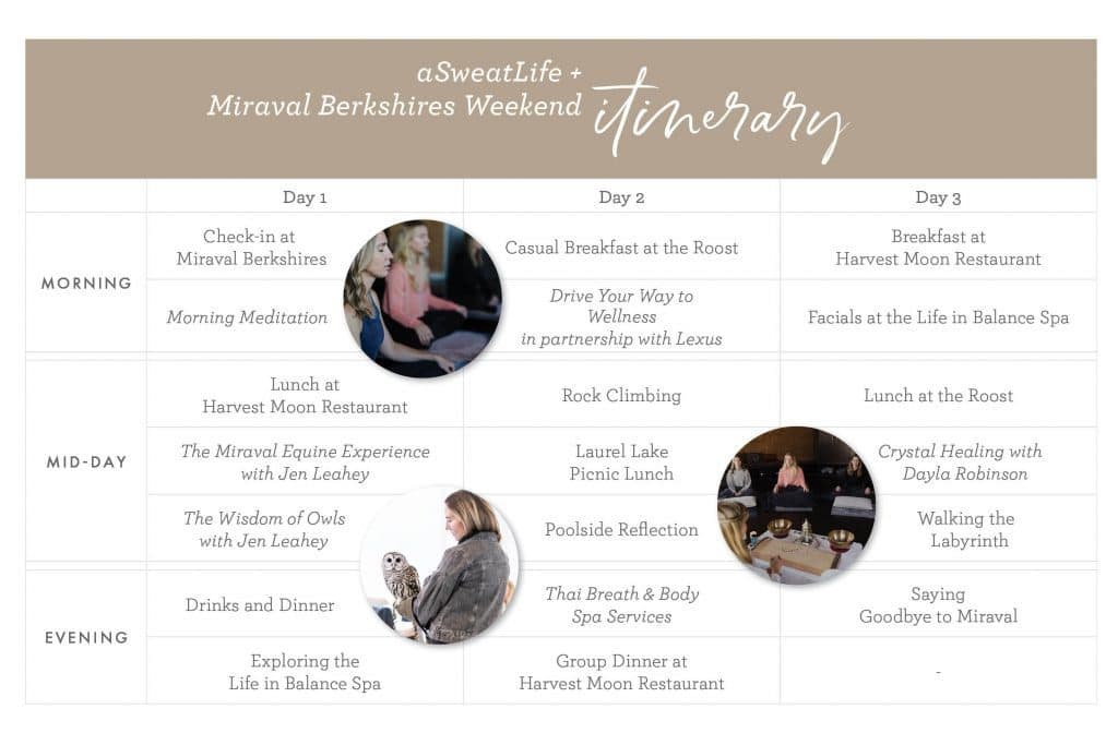 Personalized weekend itinerary